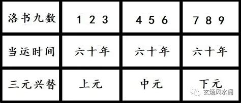 三元九運 一運|姜群：什麼是「三元九運」？九宮飛星三元九運詳解